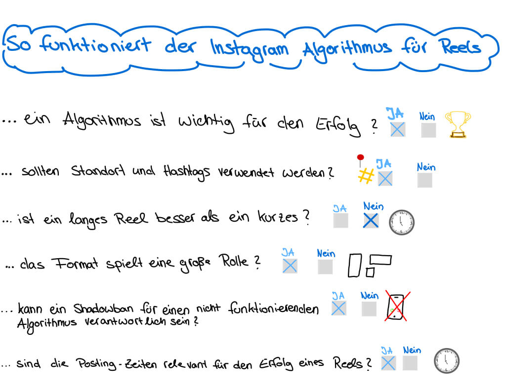 instagram reels algorithmus erklaert