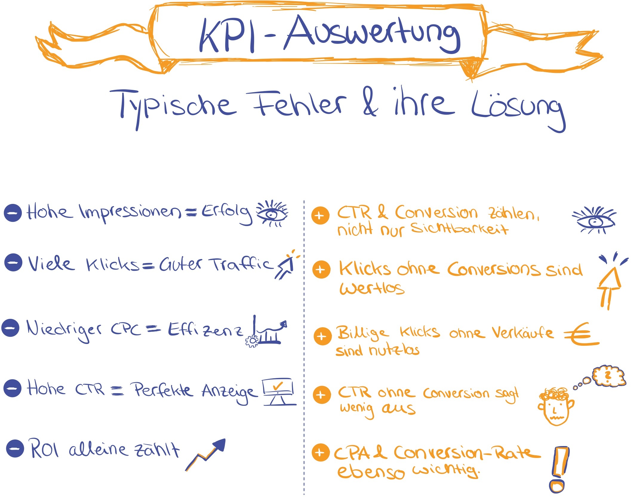 kpi auswertung typische fehler und ihre loesung