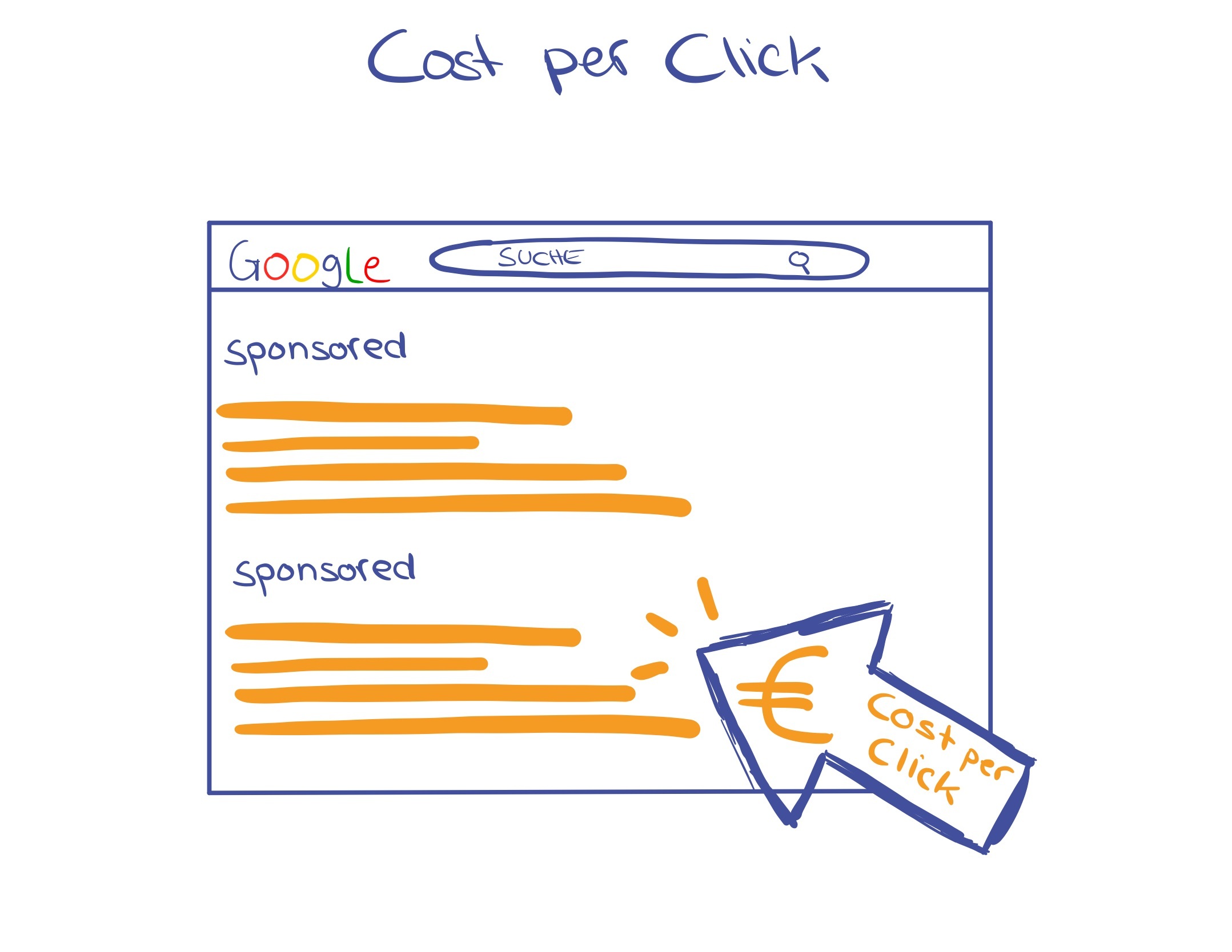 cost per click bei google ads